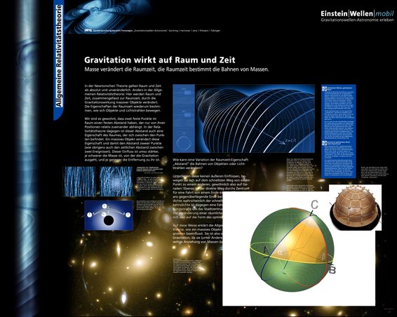 Popup-Display Allgemeine Relativitätstheorie