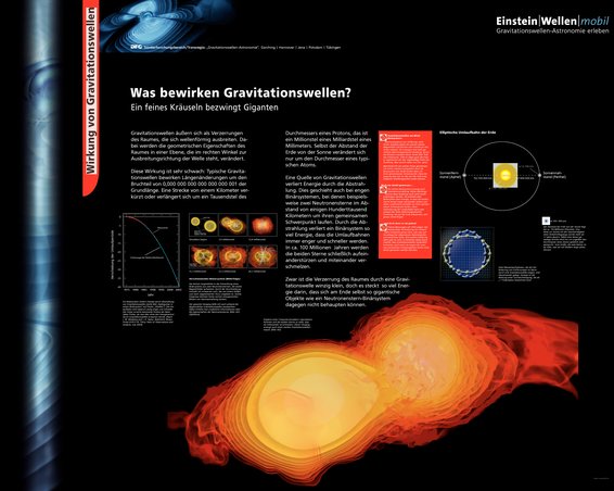 Popup-Display Wirkung von Gravitationswellen