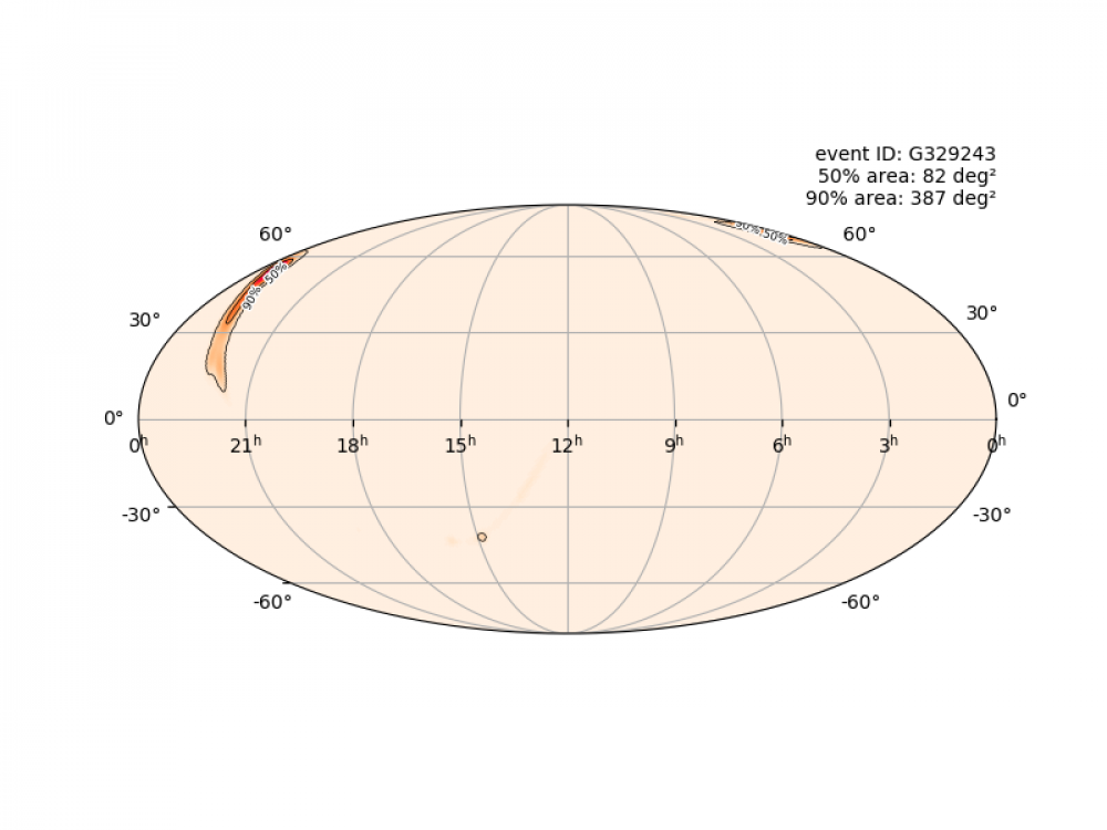 Tat Blog Interesting Astrophysics Stories Gravitationalwaves